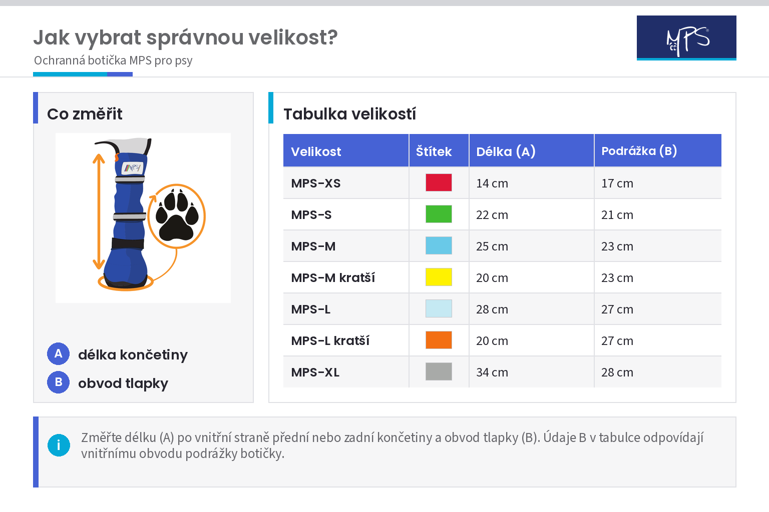 mhvet_mps_boticka_mereni_final_20260827